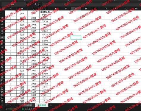 2001 2021年全国31个省城镇化率、2003 2021年281个地级市城镇化率面板数据（手动） 经管文库（原现金交易版） 经管之