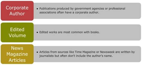 ️ Types Of Citation Styles Citation Styles Guide 2019 02 01