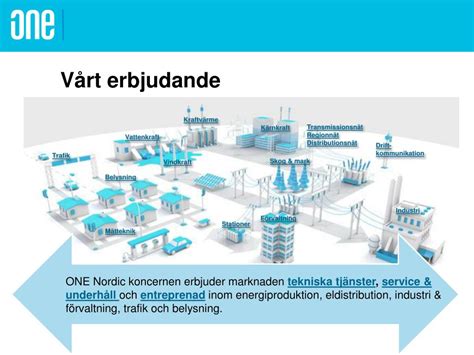 PPT Vindkraft ONE Nordic Koncernen PowerPoint Presentation Free