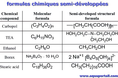 Formule Chimique D Finition Et Explications