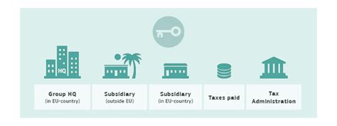 The Anti Tax Avoidance Directive European Commission