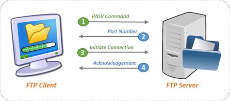 Setup Ftp Server Centos Using Vsftpd Toyaseta Hot Sex Picture