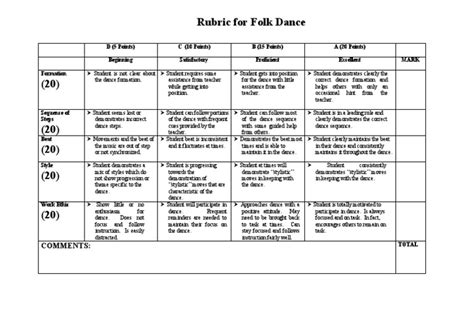 Folk Dance Rubric Pdf Dances Cognition