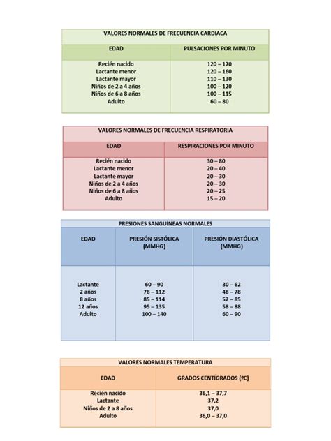 Valores Normales De Frecuencia Cardiaca