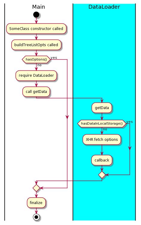 PlantUML Network Diagram