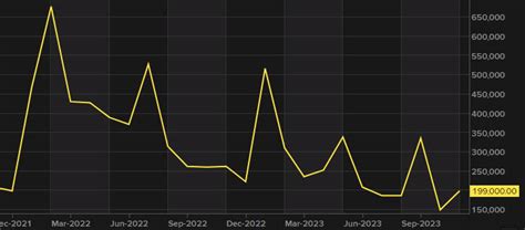 Preview December Non Farm Payrolls By The Numbers Forexlive