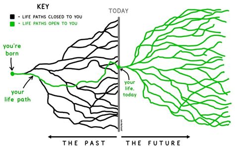 Sunk Cost Fallacy Lessons From Mahabharata Tapan Desai