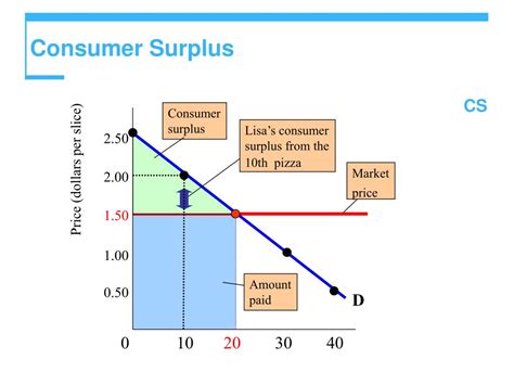 demand  supply applications powerpoint