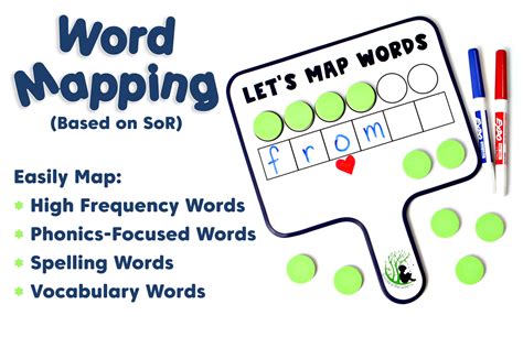 Word Mapping Map Its Paddles — Laprea Education