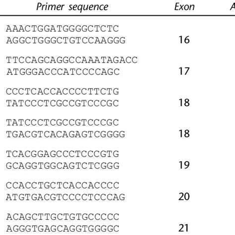 Primer Sequences And Pcr Conditions Used In This Work For Sscp Analysis