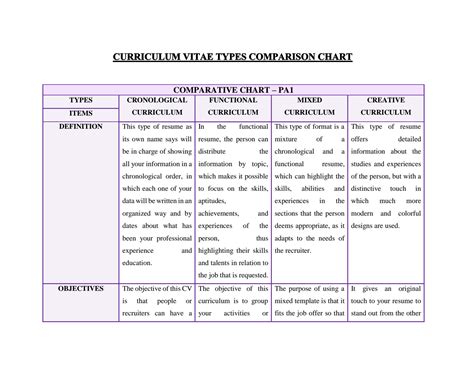 Cuadro Comparativo De Tipos De Curriculum Vitae Udocz The Best Porn