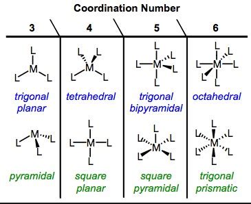 Difference Between Square Planar And Tetrahedral Complexes ...