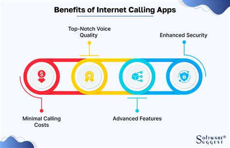 Top 11 Internet Calling Apps for Making Phone Calls Online in 2024