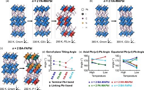 Figure From Synthetic Variation And Structural Trends In Layered Two