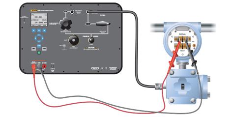 How To Calibrate A Pressure Transmitter On The Bench Fluke