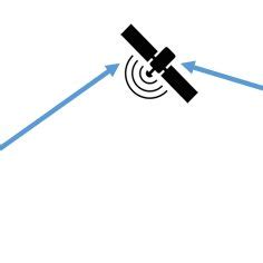 An Illustration Of Blos Provided Through The Satellite Blos