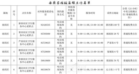 南岗区公示春节期间新冠疫苗接种点和核酸采样点信息 澎湃号·政务 澎湃新闻 The Paper