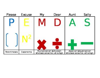 PEMDAS - Order of Operations Mneumonic by Teaching for the Student