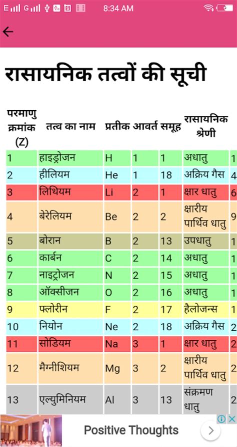 Android için Chemistry in hindi APK İndir