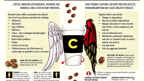 Energy Drinks Side Effects - Energy Choices