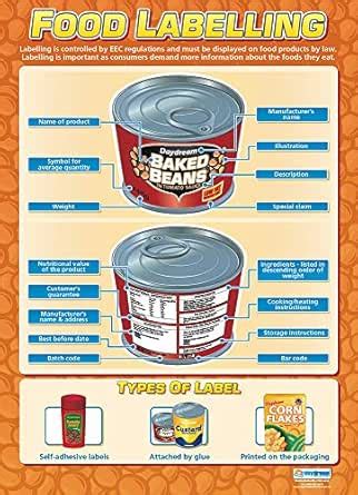 Food Labelling Design Technology Posters Gloss Paper Measuring