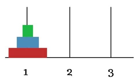 Tower of Hanoi — A Recursive approach | by M.Mirthula | Towards Data Science