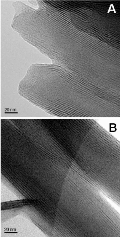 High Resolution Bright Field TEM Image Along A Direct And B