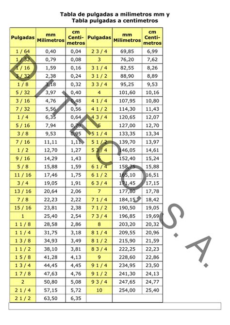 Tabla De Pulgadas A Milimetros Mm Y Tabla Pulgadas A