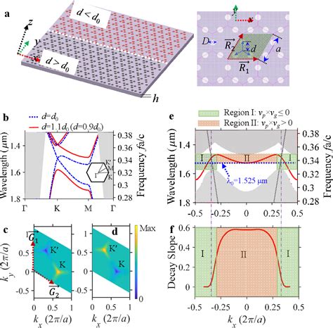 Figure From Topological Insulator Laser Using Valley Hall Photonic