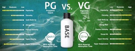 What New Vapers Need To Know About Pg And Vg The Kind Pen