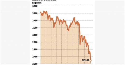 Saga Griega Le Cuesta Caro Al Merval La Bolsa Porteña Se Desplomó Casi 7 El Cronista