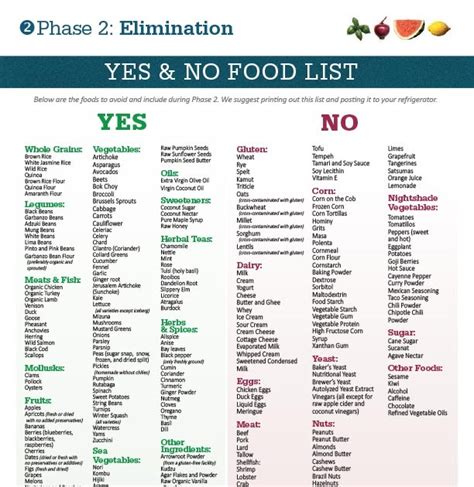 Printable Diabetic Food List Pdf