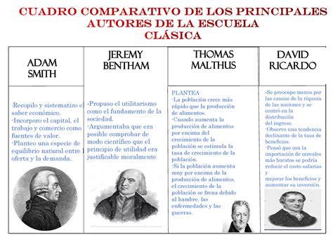 Cuadro Comparativo Economia General Y Eco Adam Smith Recopilo Y