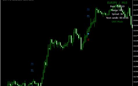 Very Easy And Profitable Trading Strategy Mt4 Fx141com