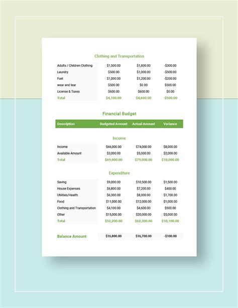 Personal Budget Template - Google Docs, Google Sheets, Excel, Word ...