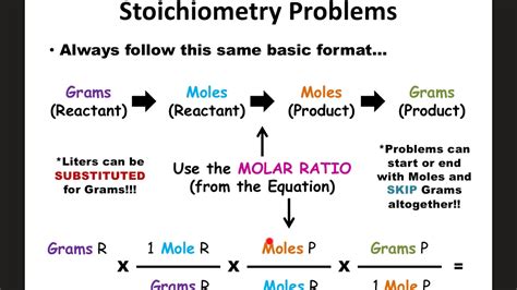 Grade Stoichiometry Notes