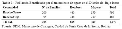 Revista Cient Fica De Investigaci N Info Iniaf Tratamiento Del Agua