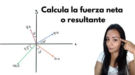 Hallamos la fuerza resultante y la dirección de la resultante en los