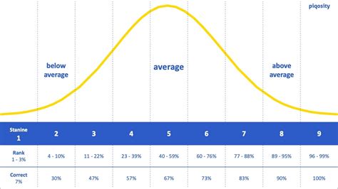 ISEE-Stanine-Chart - Piqosity - Adaptive Learning & Student Management App