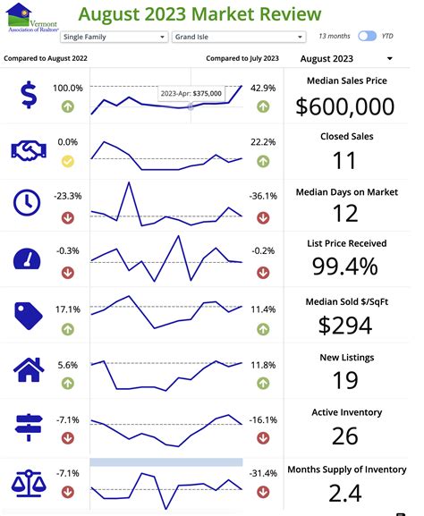 Real estate market trends for houses for sale zillow florida 2