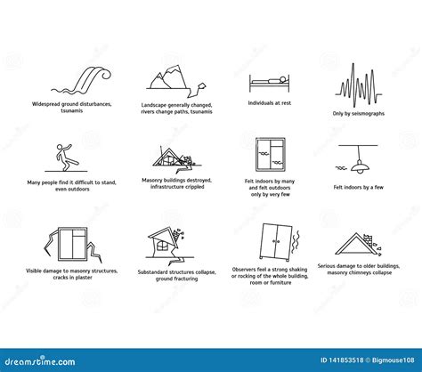 Earthquake Magnitude Signs Black Thin Line Icon Set Vector Stock