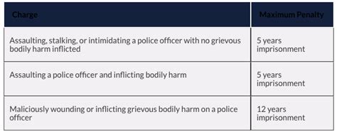 What Is Battery Vs Assault Lexology