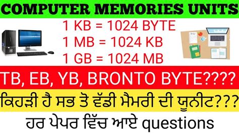 Memory Size Unit Bit Byte Nibble Kb Mb Gb Tb Pb Eb