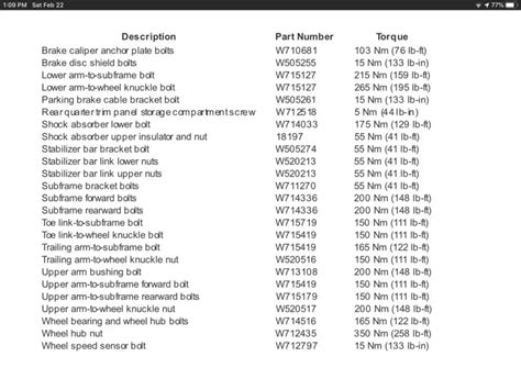 2022 Ford Explorer Lug Nut Torque Specs