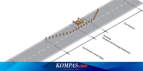 Demi Keselamatan Pengguna Proyek Pekerjaan Jalan Harus Punya Lima Zona