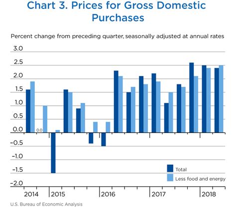 SCB, GDP and the Economy, October 2018