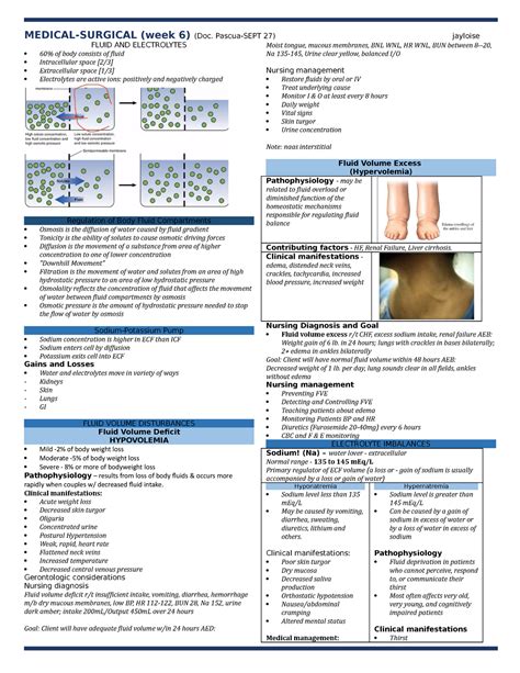 Fluid And Electrolytes Acid Base Imbalance Bachelor Science In