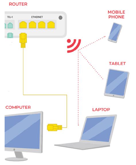 Telstra Smart Modem Gen Setup Guide Hfc Fttp Fttc Fw