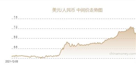 人民币兑美元中间价报69746元，上调638个基点手机新浪网