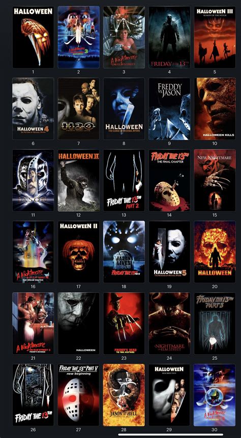 My Ranking Of The “big 3 Slasher Franchises” What Is Yours Rhorrormovies